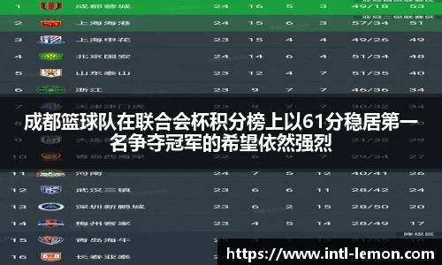 成都篮球队在联合会杯积分榜上以61分稳居第一名争夺冠军的希望依然强烈